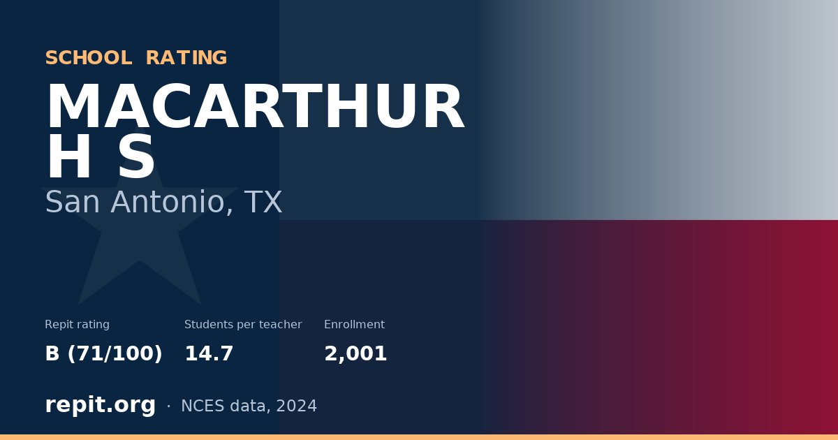 MACARTHUR H S, San Antonio, TX — Repit school rating B (71/100)