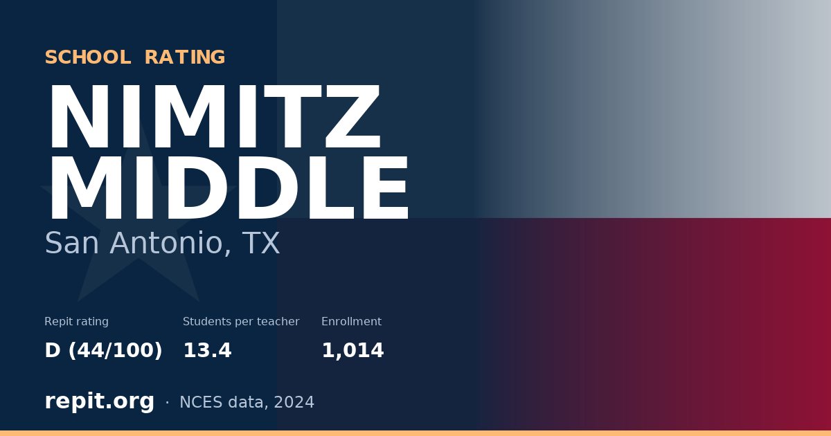 NIMITZ MIDDLE, San Antonio, TX — Repit school rating D (44/100)