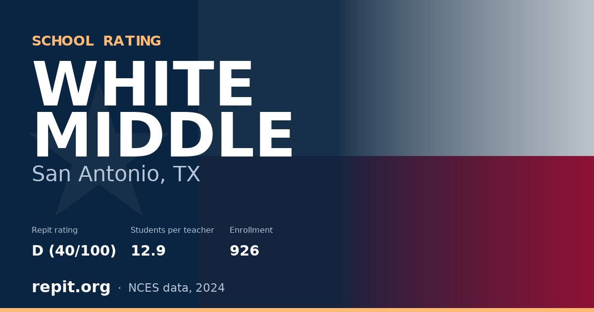 WHITE MIDDLE, San Antonio, TX — Repit school rating D (40/100)