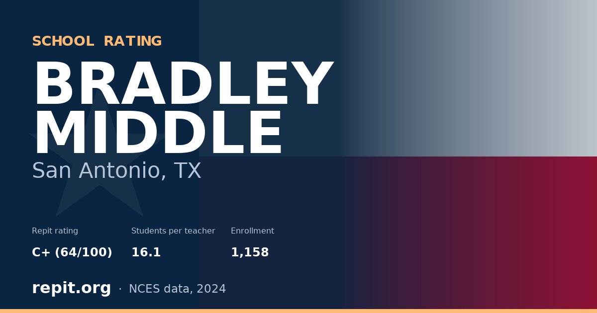 BRADLEY MIDDLE, San Antonio, TX — Repit school rating C+ (64/100)