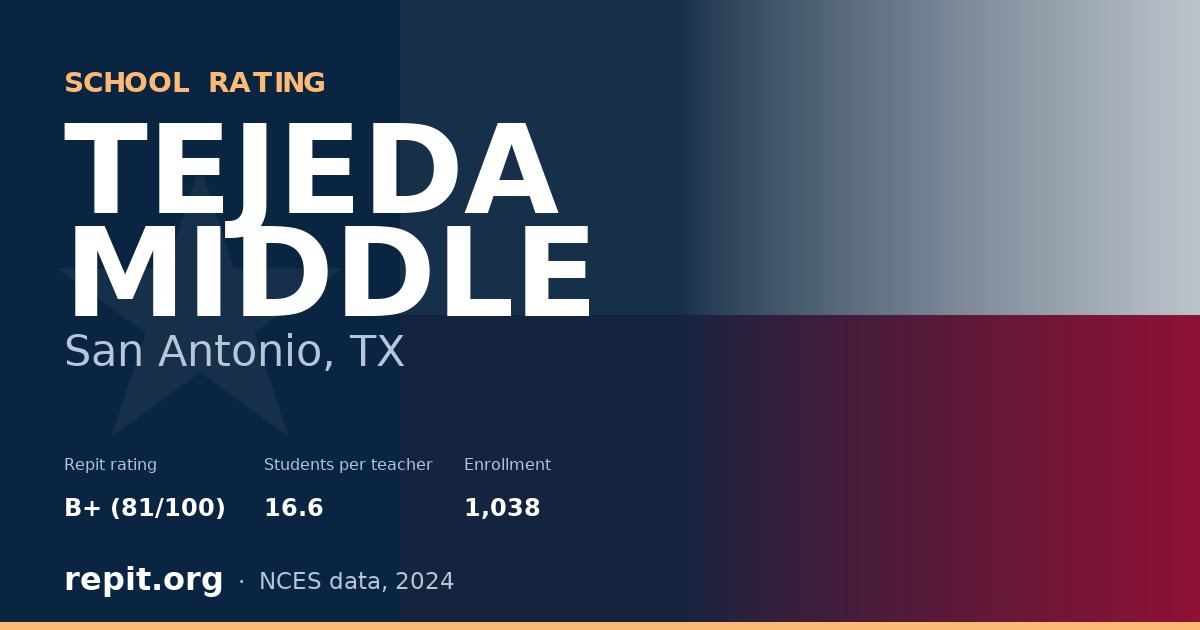 TEJEDA MIDDLE, San Antonio, TX — Repit school rating B+ (81/100)