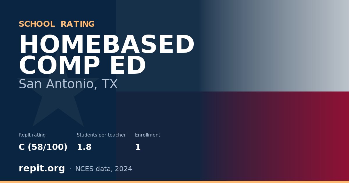 HOMEBASED COMP ED, San Antonio, TX — Repit school rating C (58/100)