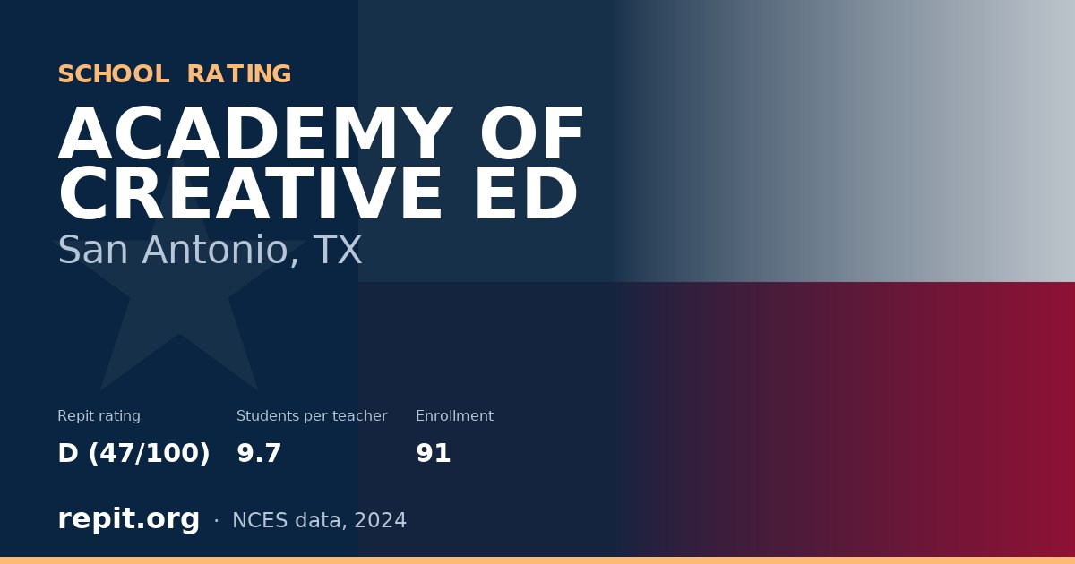 ACADEMY OF CREATIVE ED, San Antonio, TX — Repit school rating D (47/100)