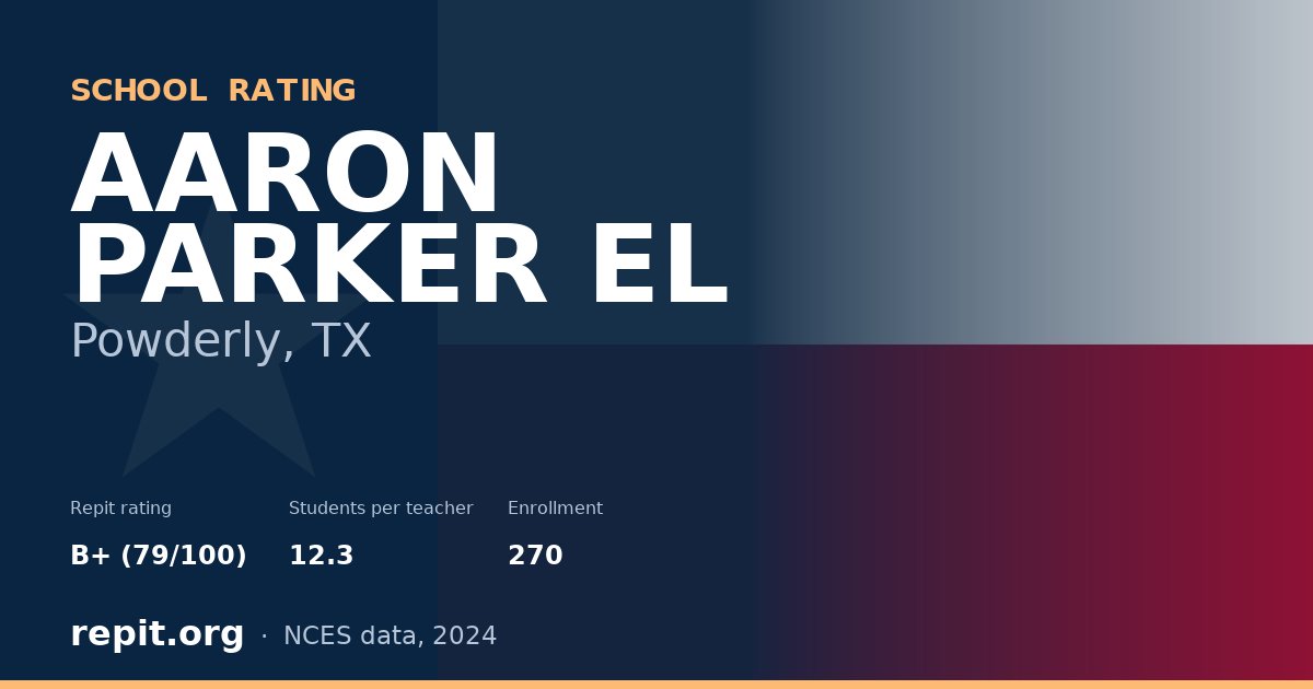 AARON PARKER EL, Powderly, TX — Repit school rating B+ (79/100)