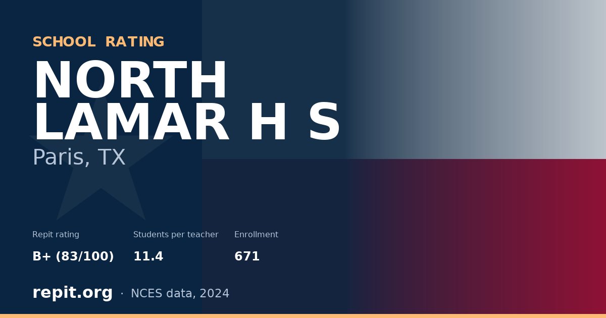 NORTH LAMAR H S, Paris, TX — Repit school rating B+ (83/100)