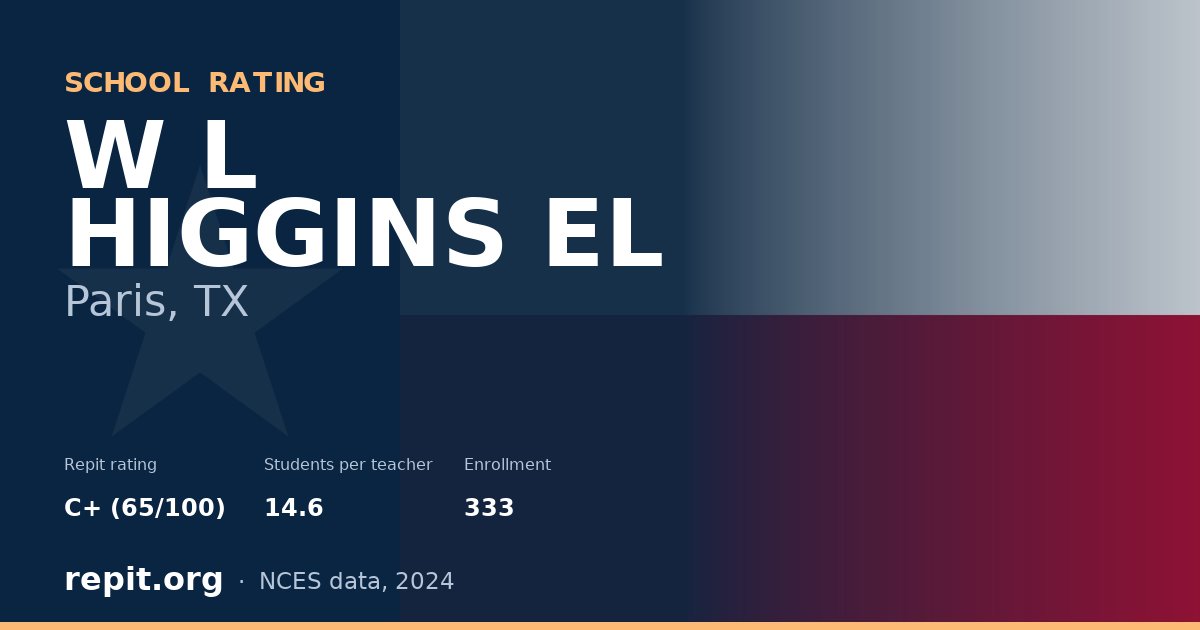 W L HIGGINS EL, Paris, TX — Repit school rating C+ (65/100)