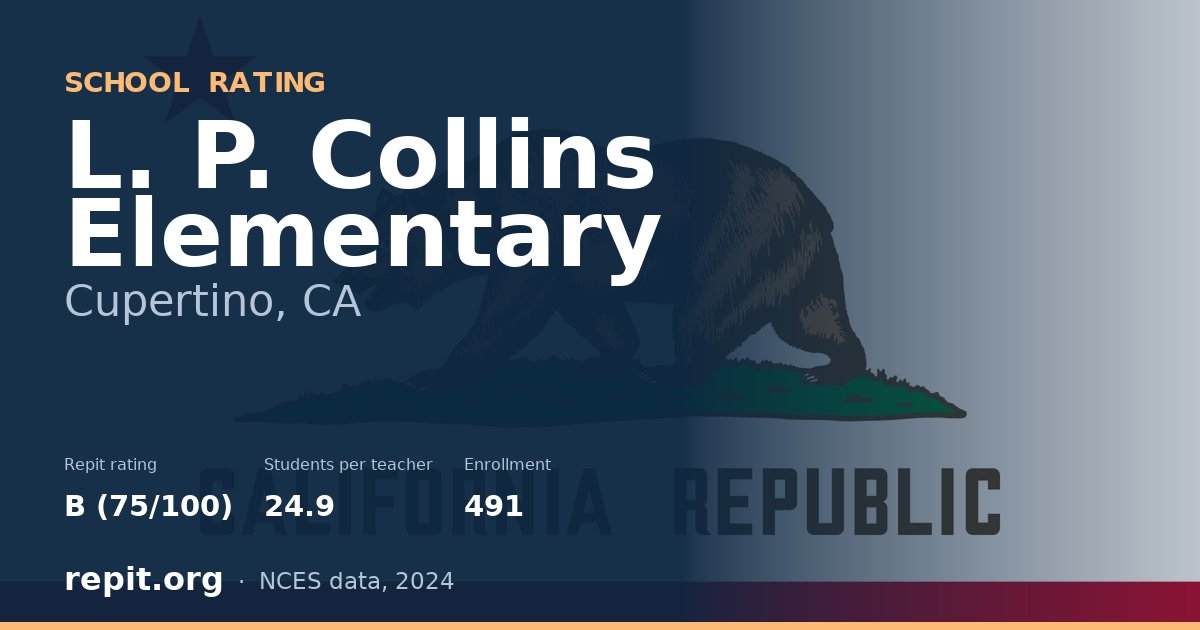 L. P. Collins Elementary, Cupertino, CA — Repit school rating B (75/100)
