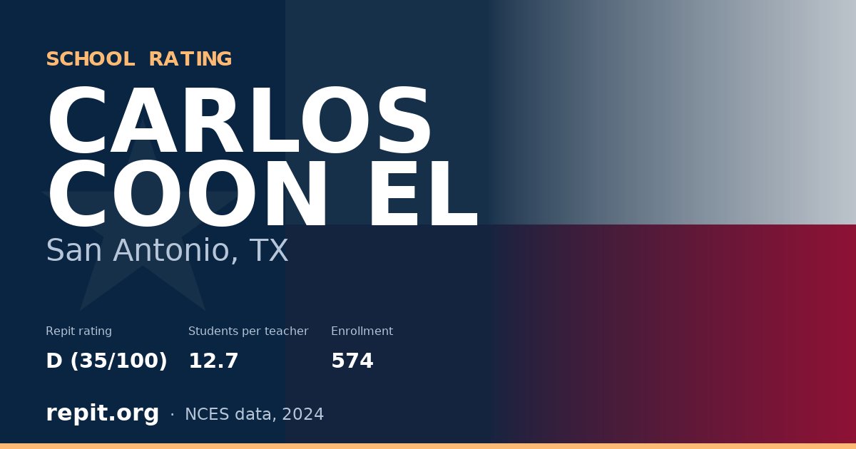 CARLOS COON EL, San Antonio, TX — Repit school rating D (35/100)