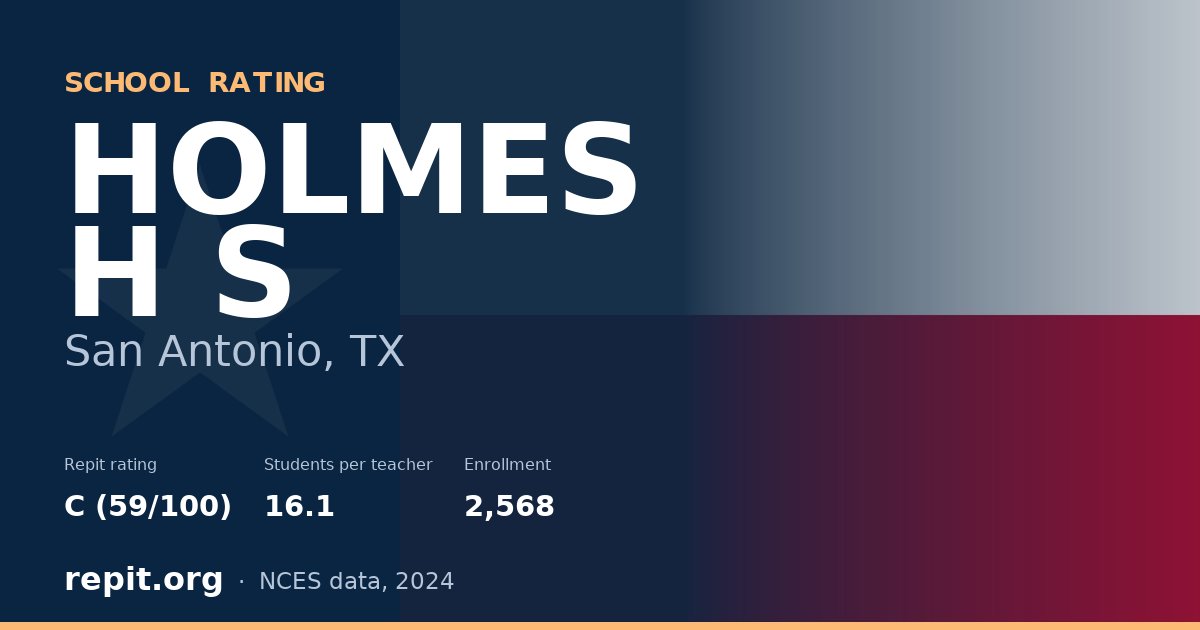 HOLMES H S, San Antonio, TX — Repit school rating C (59/100)