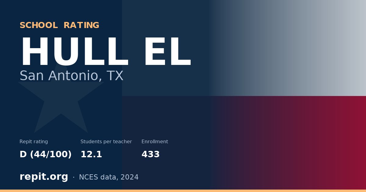 HULL EL, San Antonio, TX — Repit school rating D (44/100)