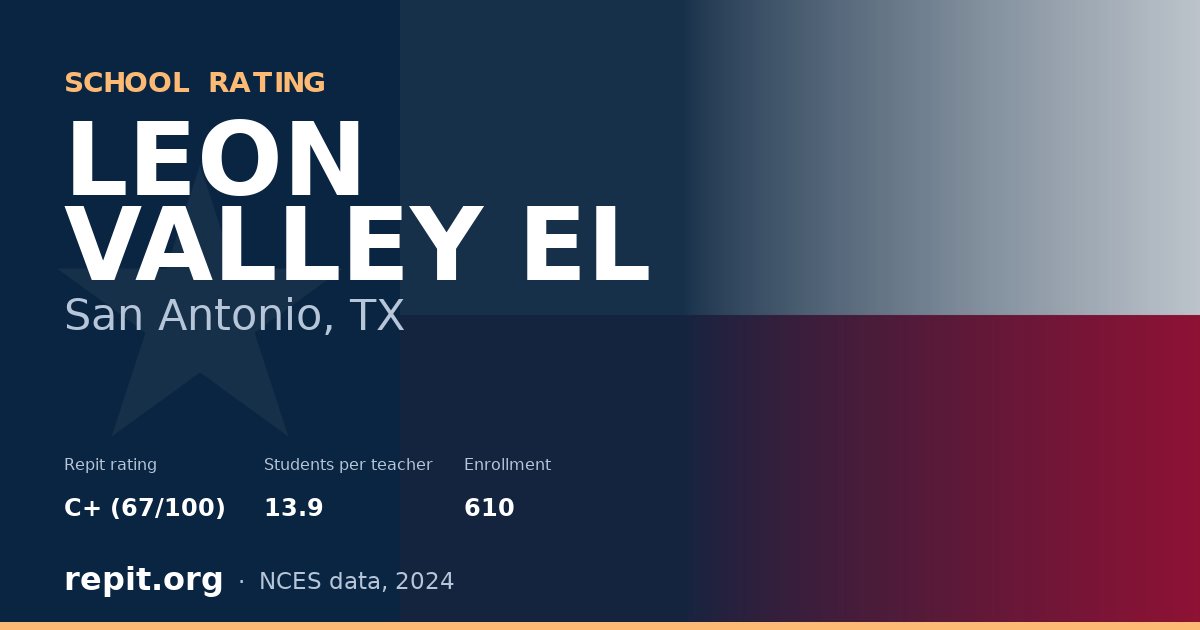 LEON VALLEY EL, San Antonio, TX — Repit school rating C+ (67/100)