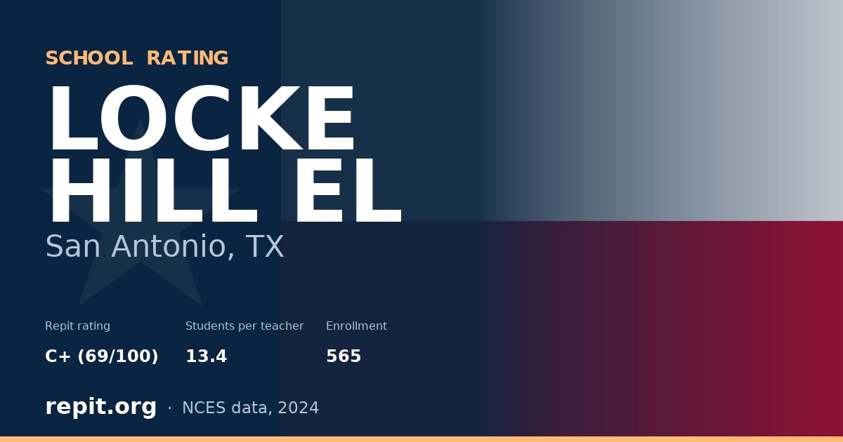 LOCKE HILL EL, San Antonio, TX — Repit school rating C+ (69/100)