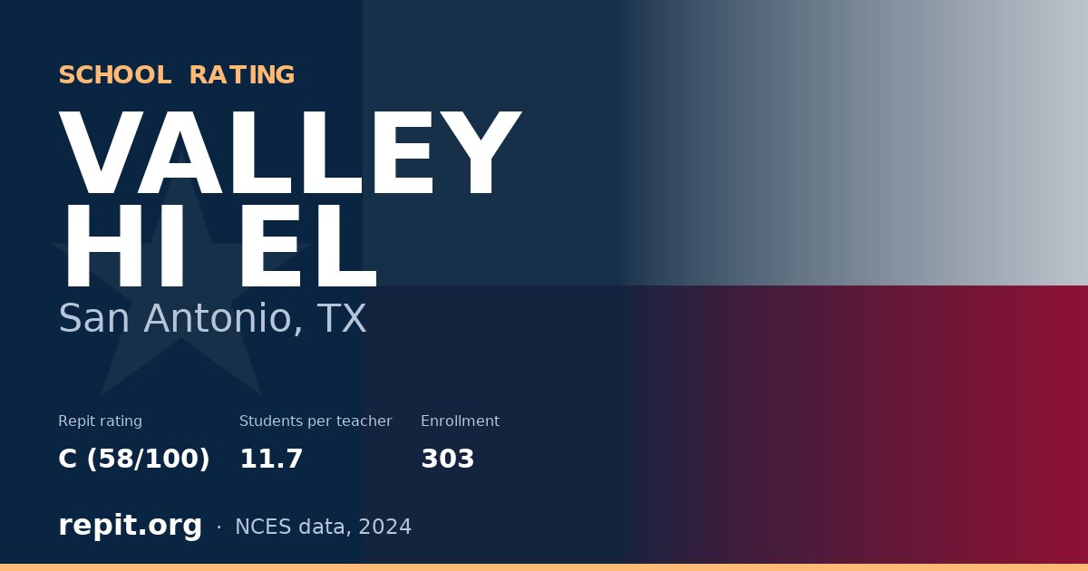 VALLEY HI EL, San Antonio, TX — Repit school rating C (58/100)
