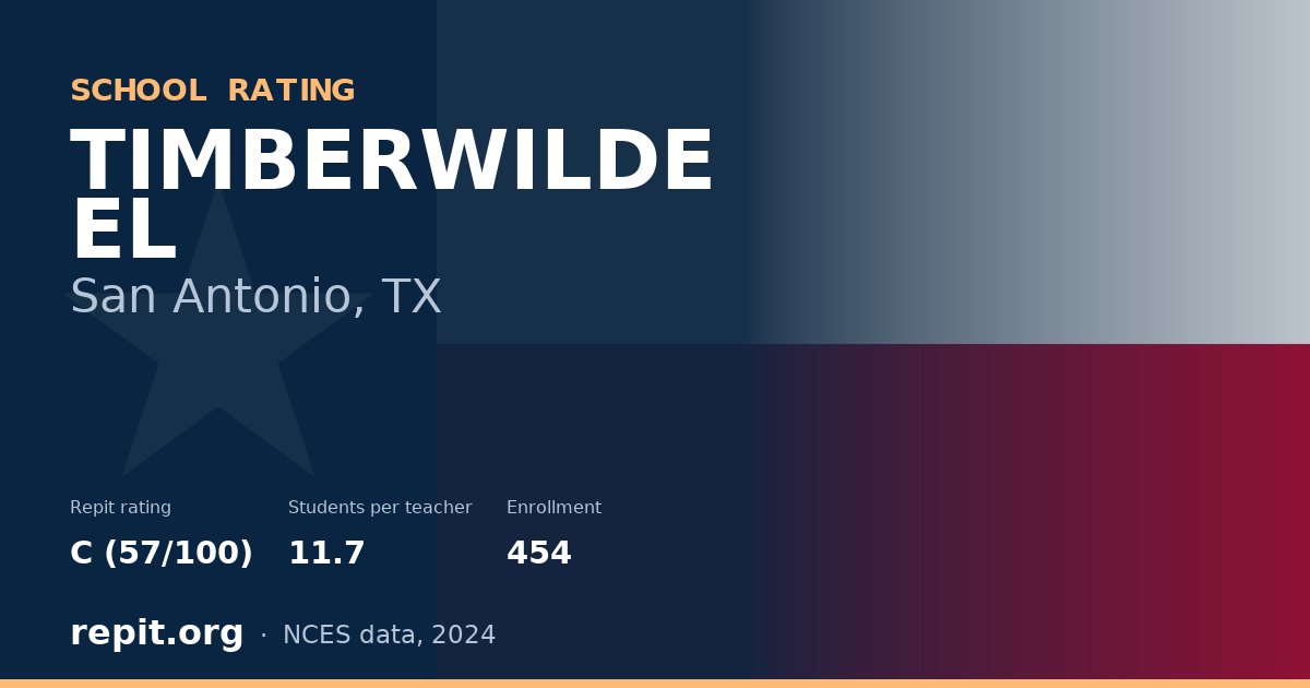 TIMBERWILDE EL, San Antonio, TX — Repit school rating C (57/100)