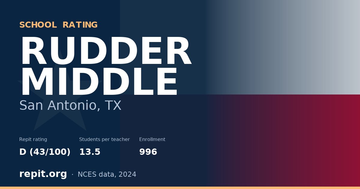 RUDDER MIDDLE, San Antonio, TX — Repit school rating D (43/100)
