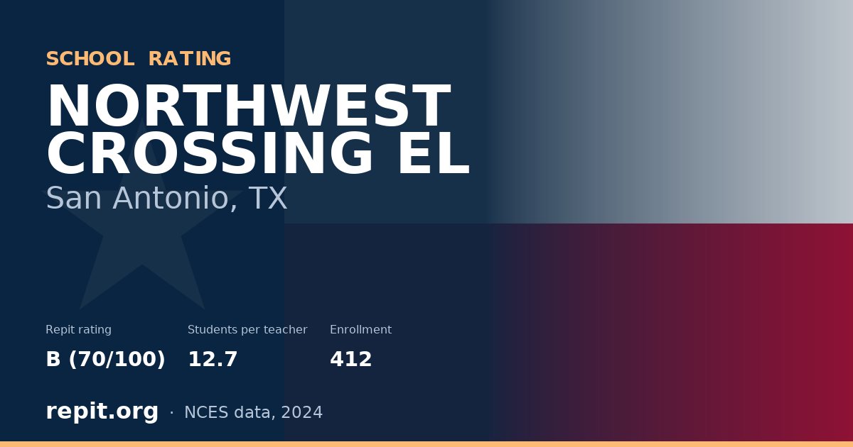 NORTHWEST CROSSING EL, San Antonio, TX — Repit school rating B (70/100)