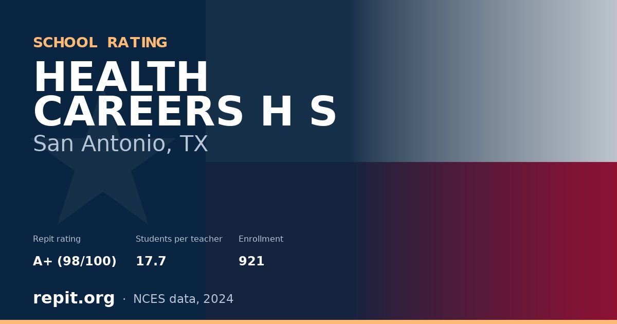 HEALTH CAREERS H S, San Antonio, TX — Repit school rating A+ (98/100)