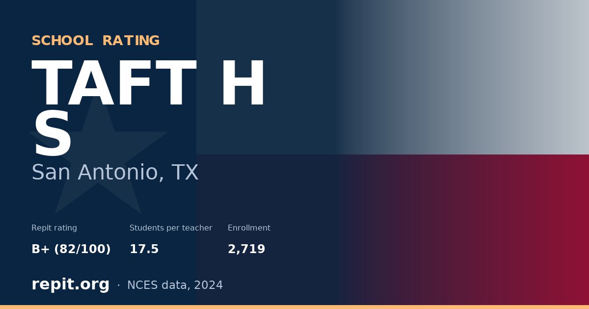 TAFT H S, San Antonio, TX — Repit school rating B+ (82/100)