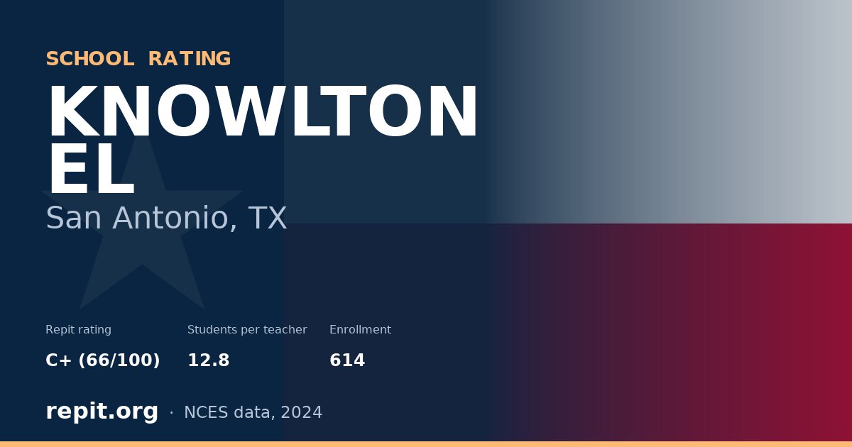 KNOWLTON EL, San Antonio, TX — Repit school rating C+ (66/100)