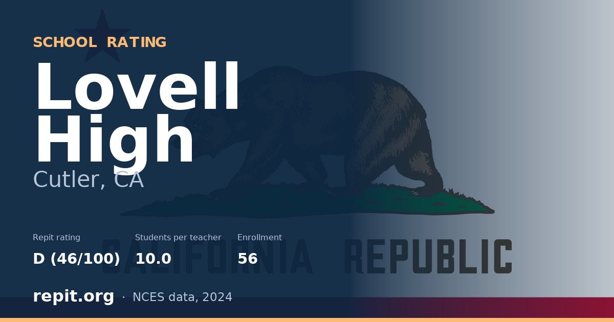 Lovell High, Cutler, CA — Repit school rating D (46/100)