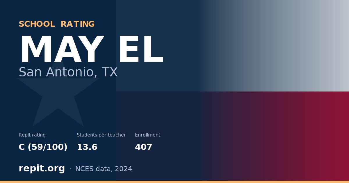 MAY EL, San Antonio, TX — Repit school rating C (59/100)