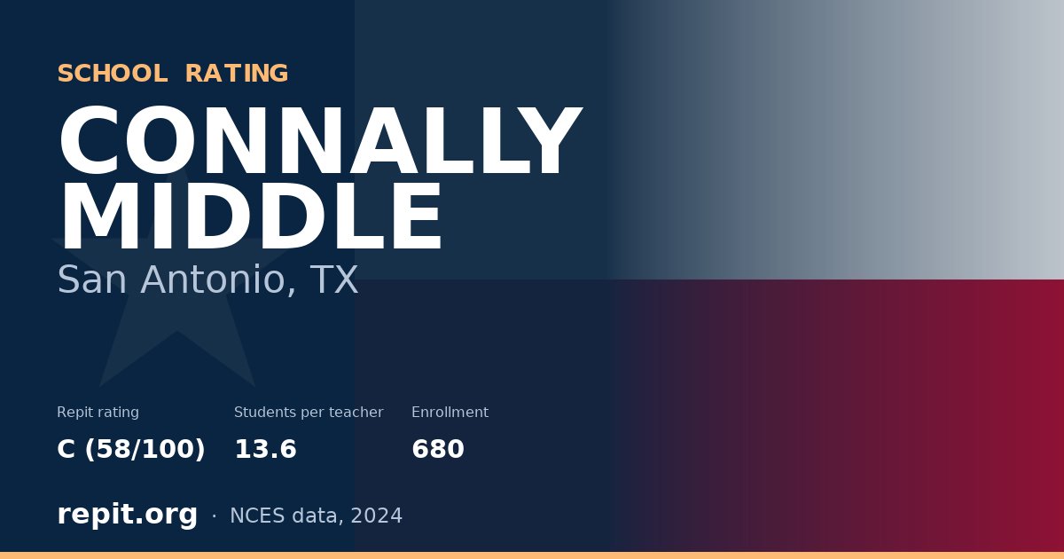 CONNALLY MIDDLE, San Antonio, TX — Repit school rating C (58/100)