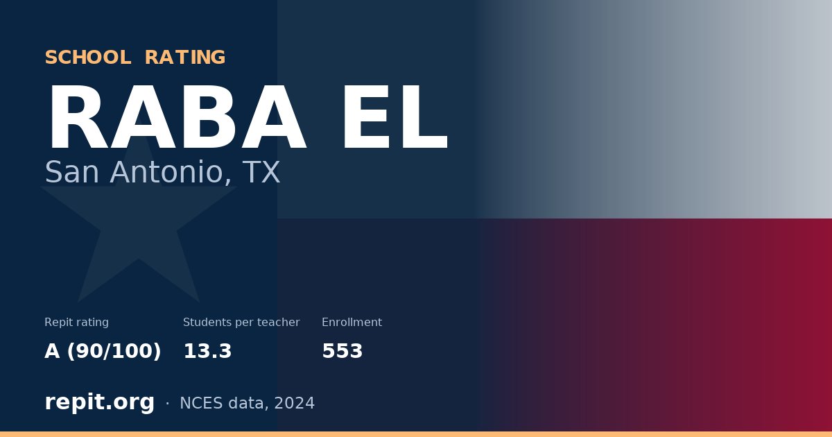 RABA EL, San Antonio, TX — Repit school rating A (90/100)