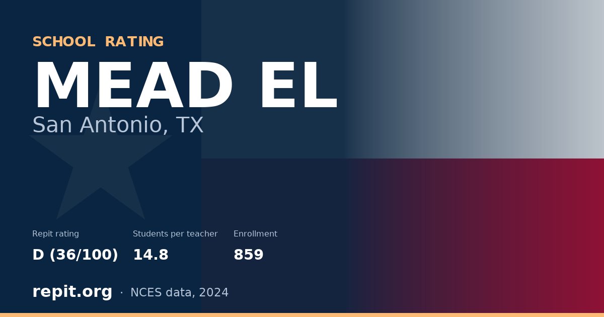 MEAD EL, San Antonio, TX — Repit school rating D (36/100)