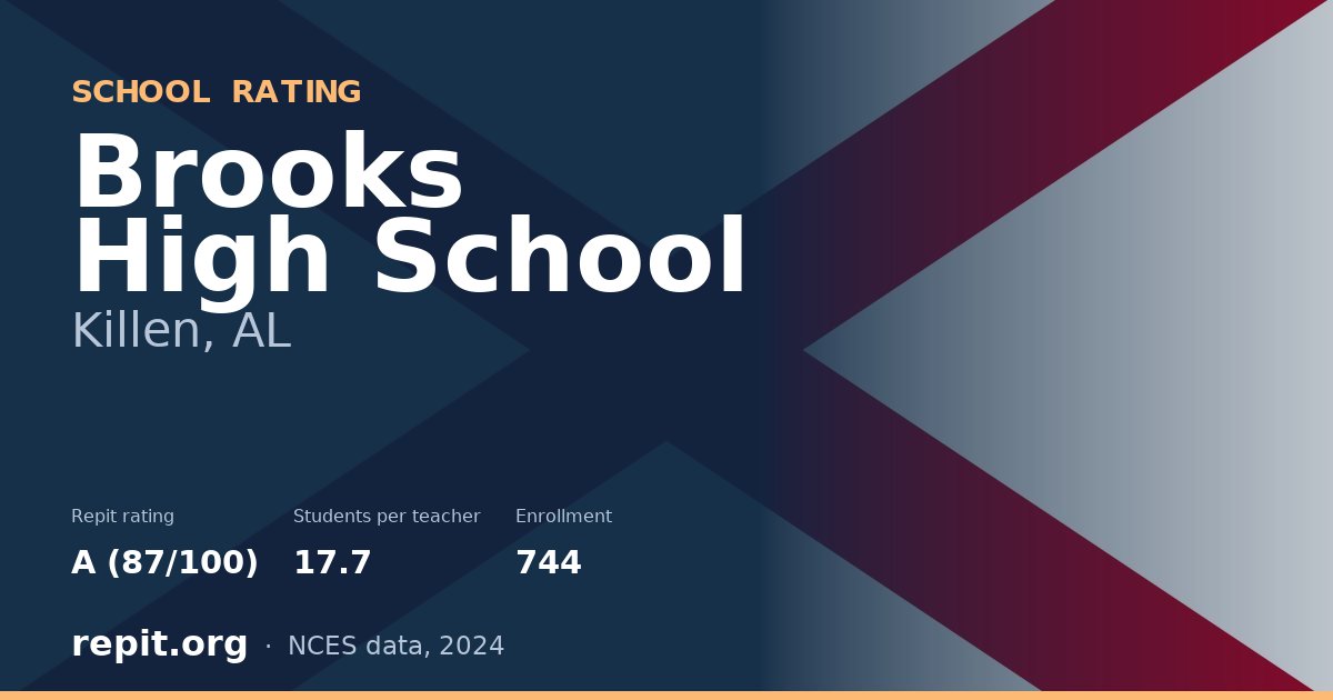 Brooks High School, Killen, AL — Repit school rating A (87/100)