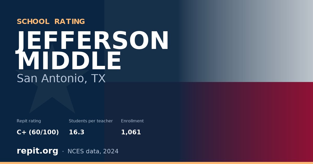 JEFFERSON MIDDLE, San Antonio, TX — Repit school rating C+ (60/100)
