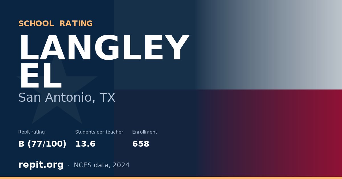 LANGLEY EL, San Antonio, TX — Repit school rating B (77/100)