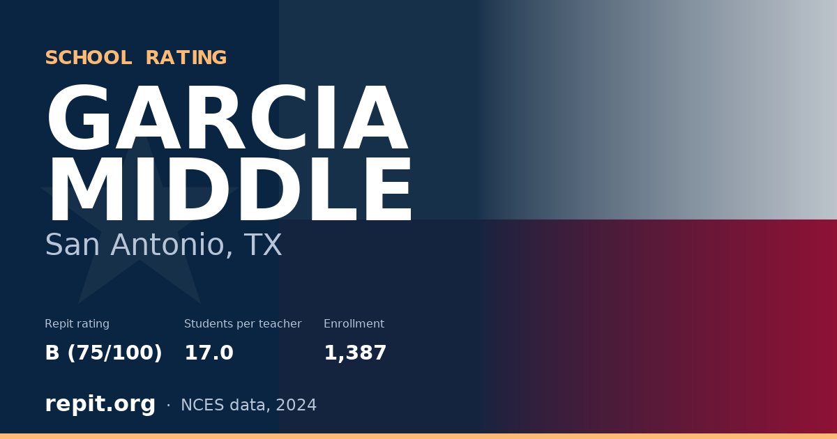 GARCIA MIDDLE, San Antonio, TX — Repit school rating B (75/100)
