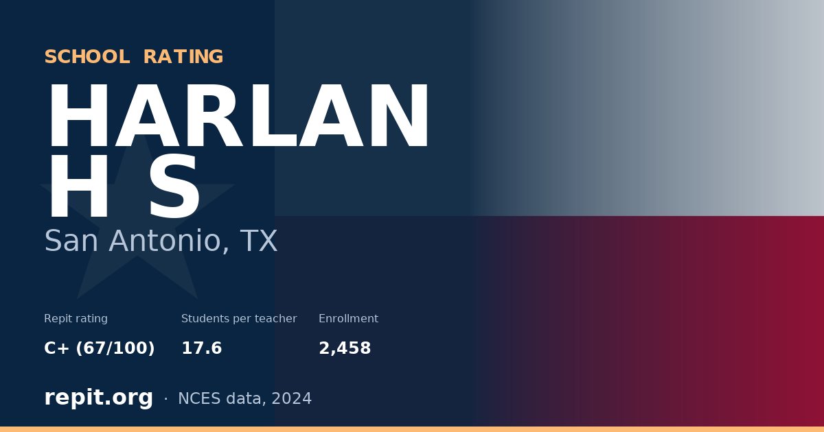 HARLAN H S, San Antonio, TX — Repit school rating C+ (67/100)
