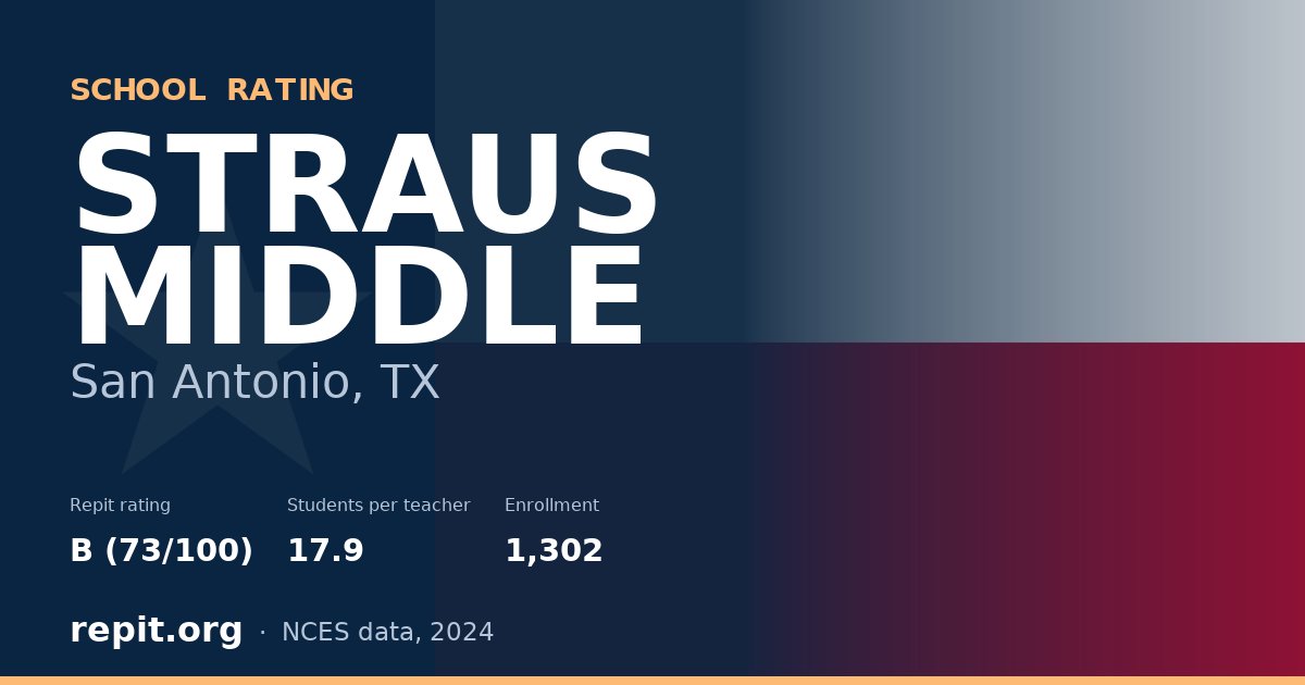 STRAUS MIDDLE, San Antonio, TX — Repit school rating B (73/100)