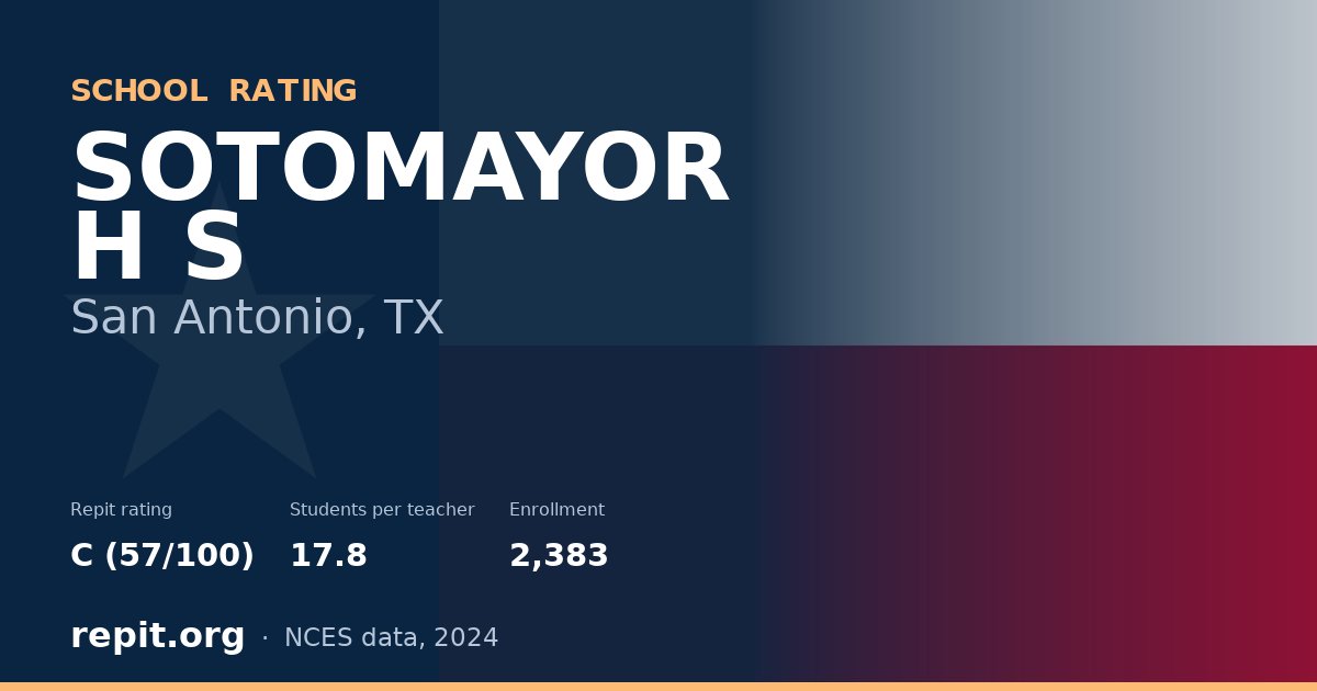 SOTOMAYOR H S, San Antonio, TX — Repit school rating C (57/100)