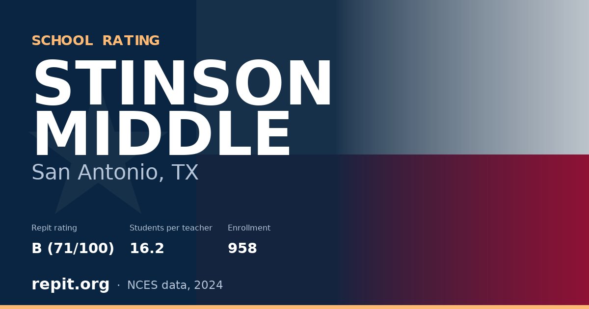 STINSON MIDDLE, San Antonio, TX — Repit school rating B (71/100)
