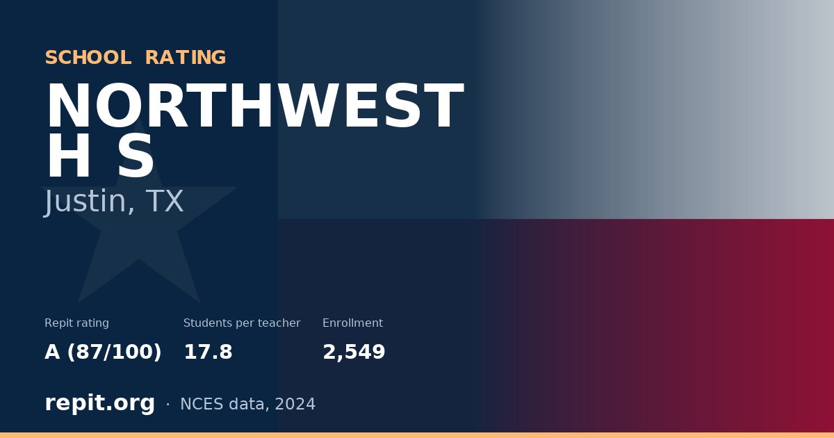 NORTHWEST H S, Justin, TX — Repit school rating A (87/100)