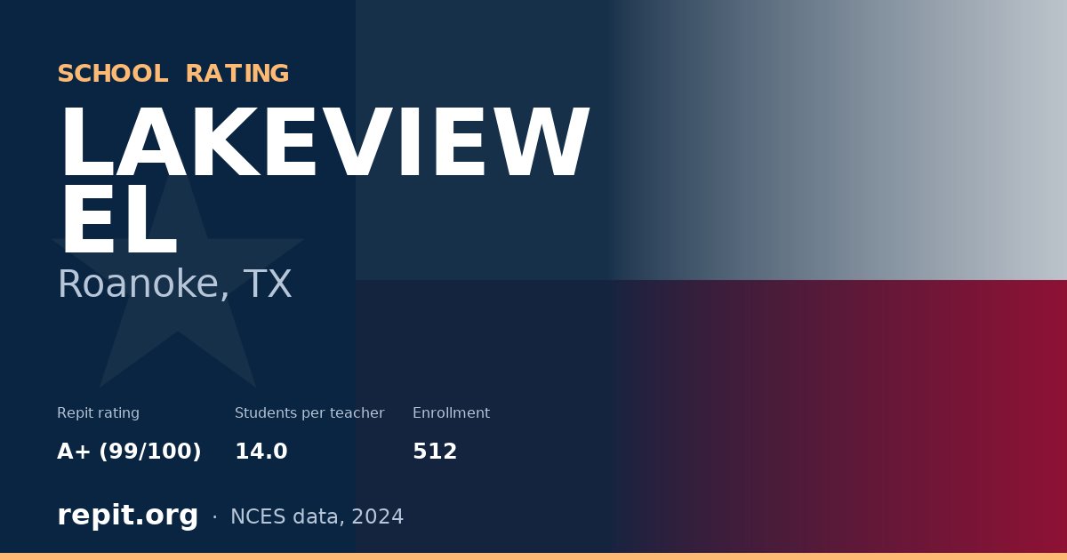 LAKEVIEW EL, Roanoke, TX — Repit school rating A+ (99/100)