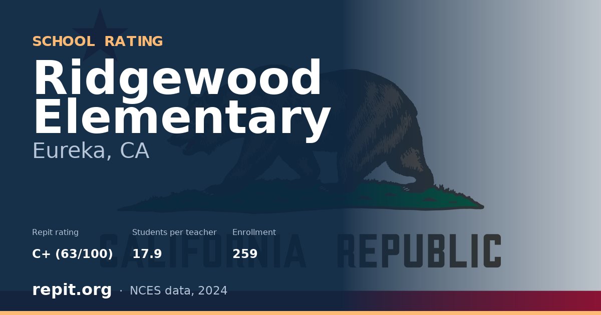 Ridgewood Elementary, Eureka, CA — Repit school rating C+ (63/100)
