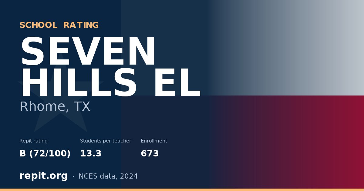 SEVEN HILLS EL, Rhome, TX — Repit school rating B (72/100)
