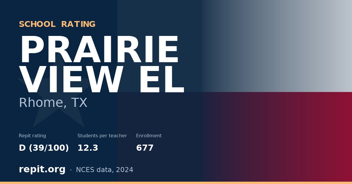 PRAIRIE VIEW EL, Rhome, TX — Repit school rating D (39/100)