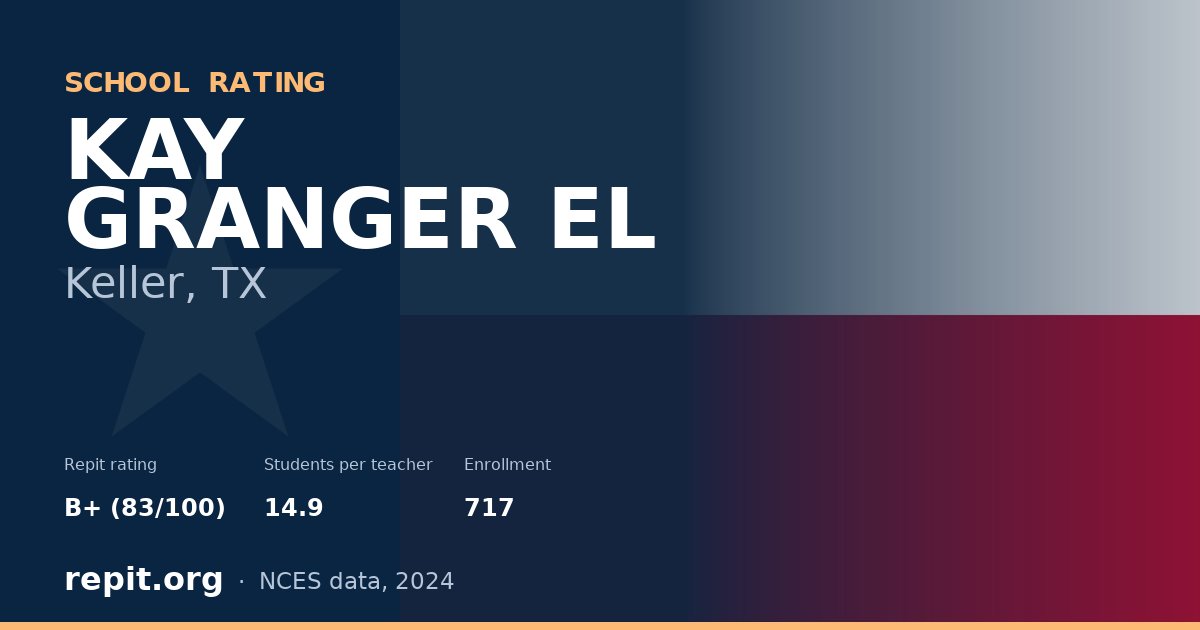 KAY GRANGER EL, Keller, TX — Repit school rating B+ (83/100)
