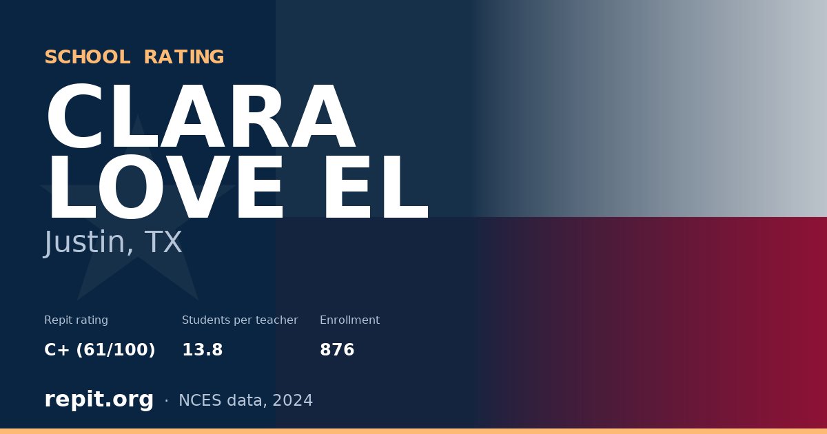 CLARA LOVE EL, Justin, TX — Repit school rating C+ (61/100)