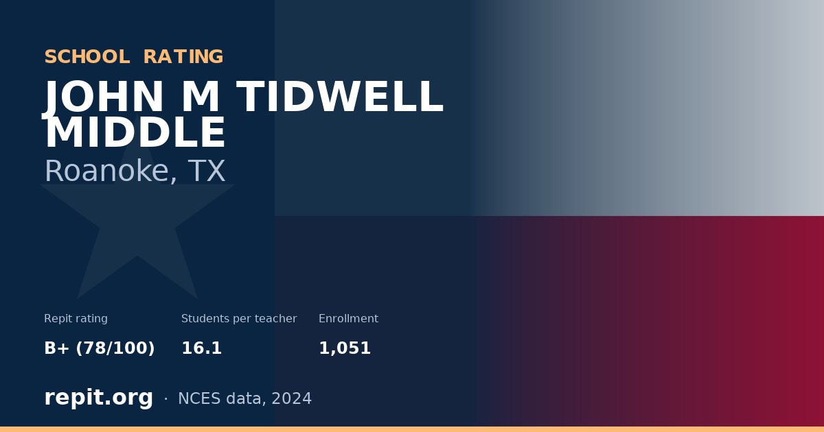 JOHN M TIDWELL MIDDLE, Roanoke, TX — Repit school rating B+ (78/100)