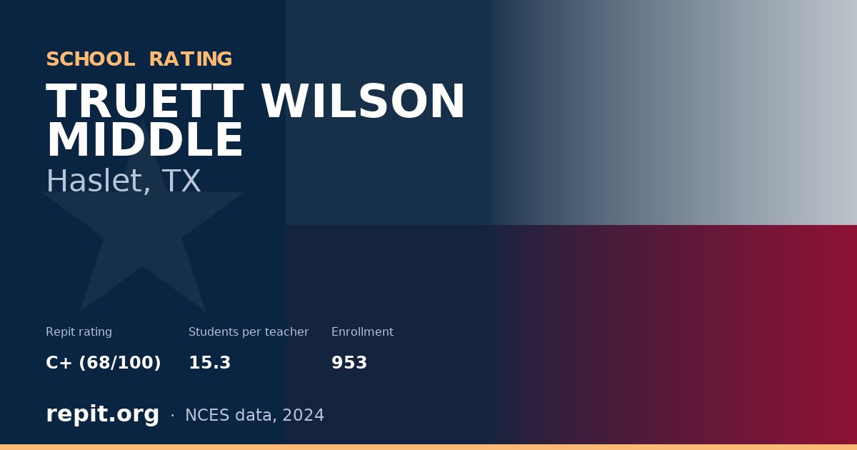 TRUETT WILSON MIDDLE, Haslet, TX — Repit school rating C+ (68/100)