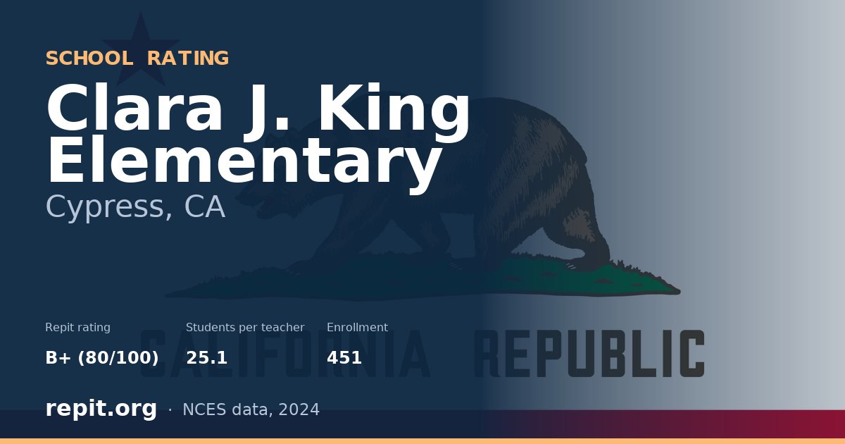 Clara J. King Elementary, Cypress, CA — Repit school rating B+ (80/100)