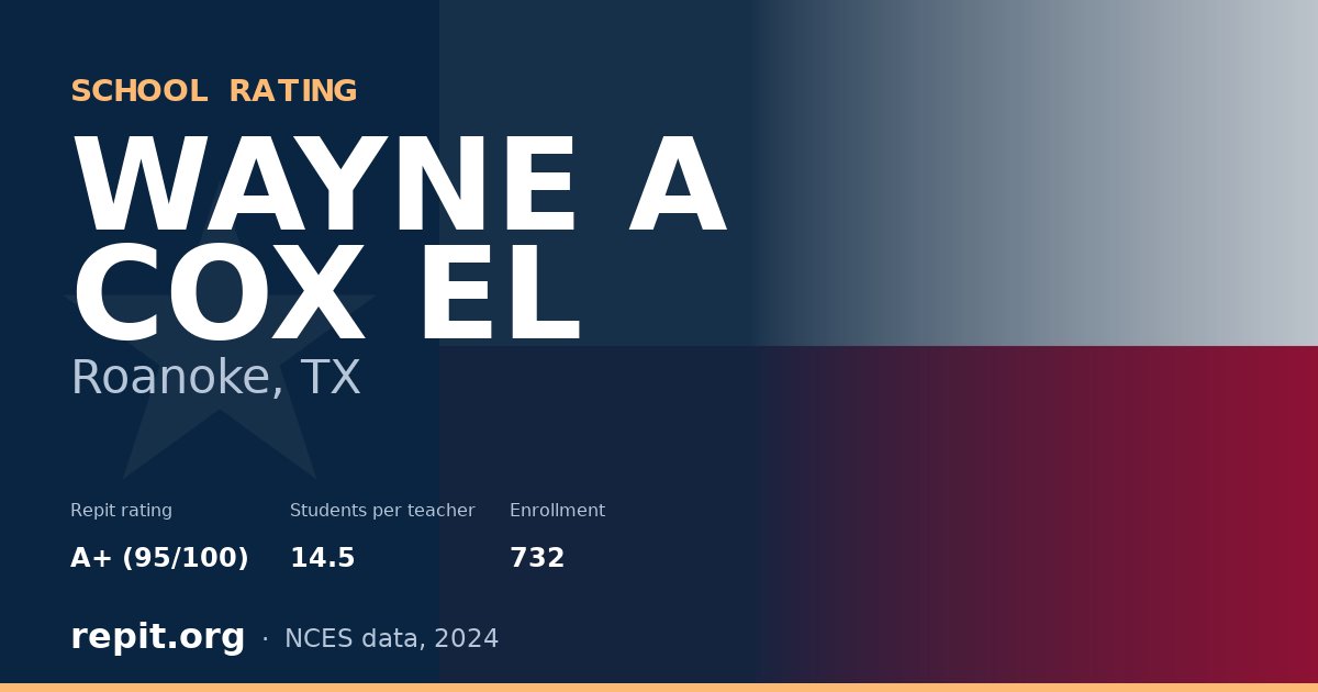 WAYNE A COX EL, Roanoke, TX — Repit school rating A+ (95/100)