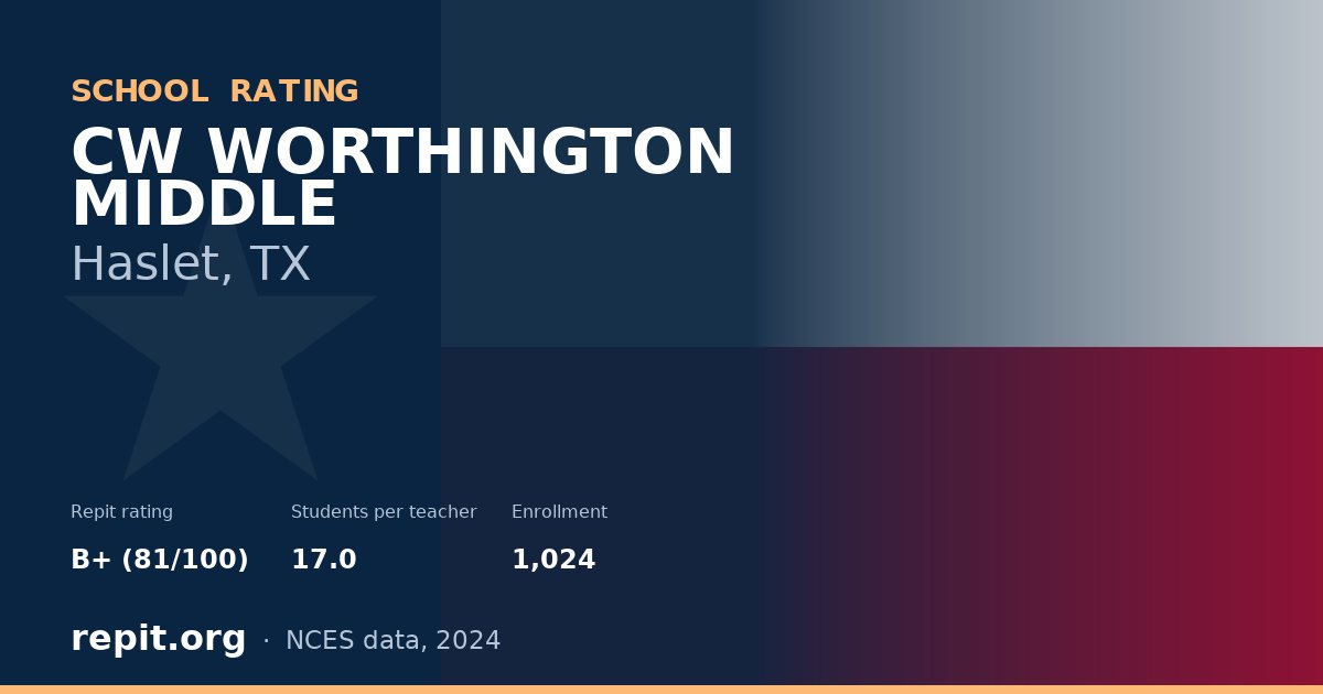 CW WORTHINGTON MIDDLE, Haslet, TX — Repit school rating B+ (81/100)
