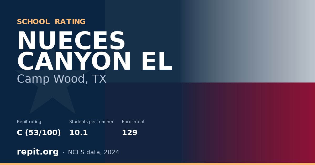 NUECES CANYON EL, Camp Wood, TX — Repit school rating C (53/100)