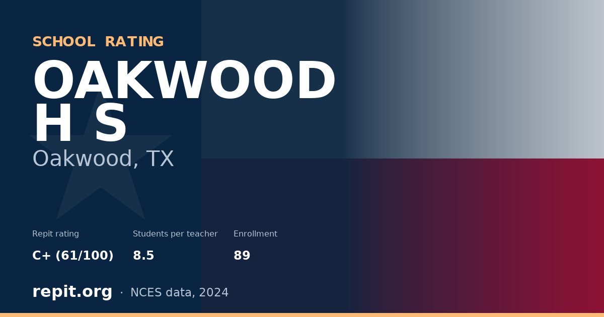 OAKWOOD H S, Oakwood, TX — Repit school rating C+ (61/100)